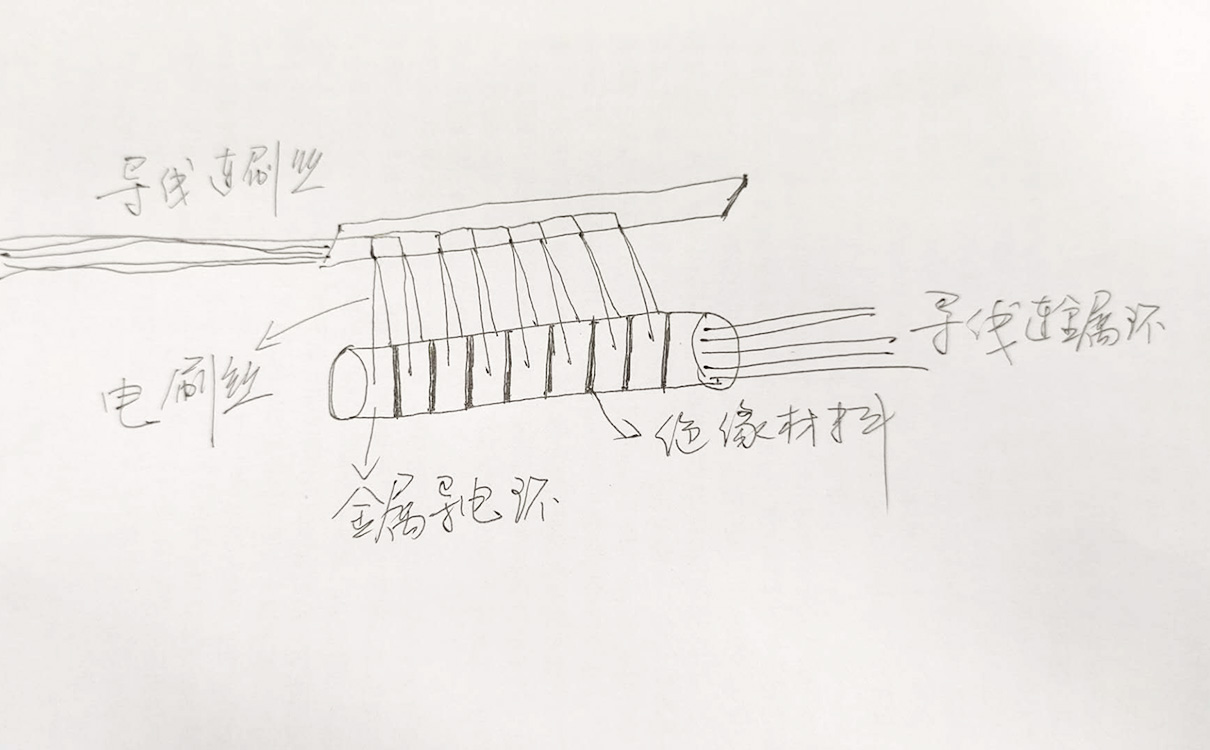 電刷的作用及工作原理