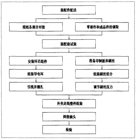 導電滑環裝配圖