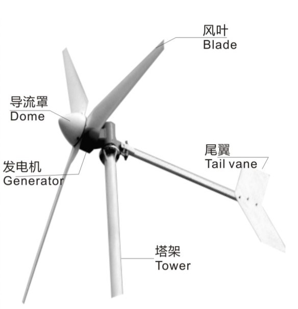 風力發電機滑環,滑環,導電滑環
