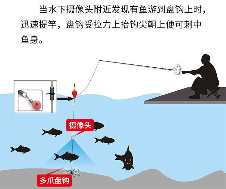 漁輪電滑環原理示意圖